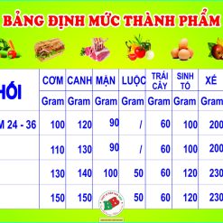 Định mức BB4050